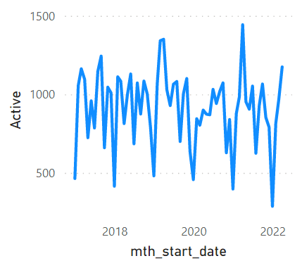 Solved: counting rows based on multiple dates - Microsoft Fabric Community