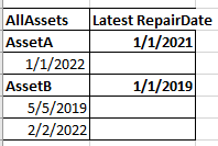 Solved: Matrix for Dates after Latest Date - Microsoft Fabric Community