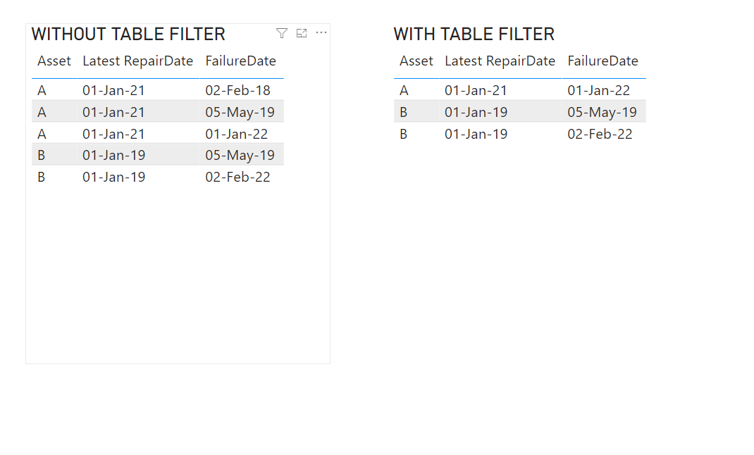 Solved: Matrix for Dates after Latest Date - Microsoft Fabric Community