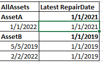Solved: Matrix for Dates after Latest Date - Microsoft Fabric Community