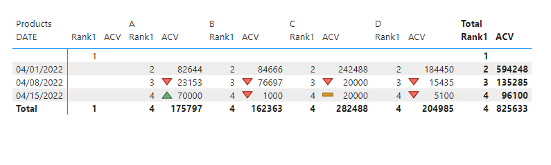 Solved: Trying to add filters in DAX formula - Microsoft Fabric Community