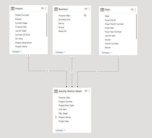 Data Model