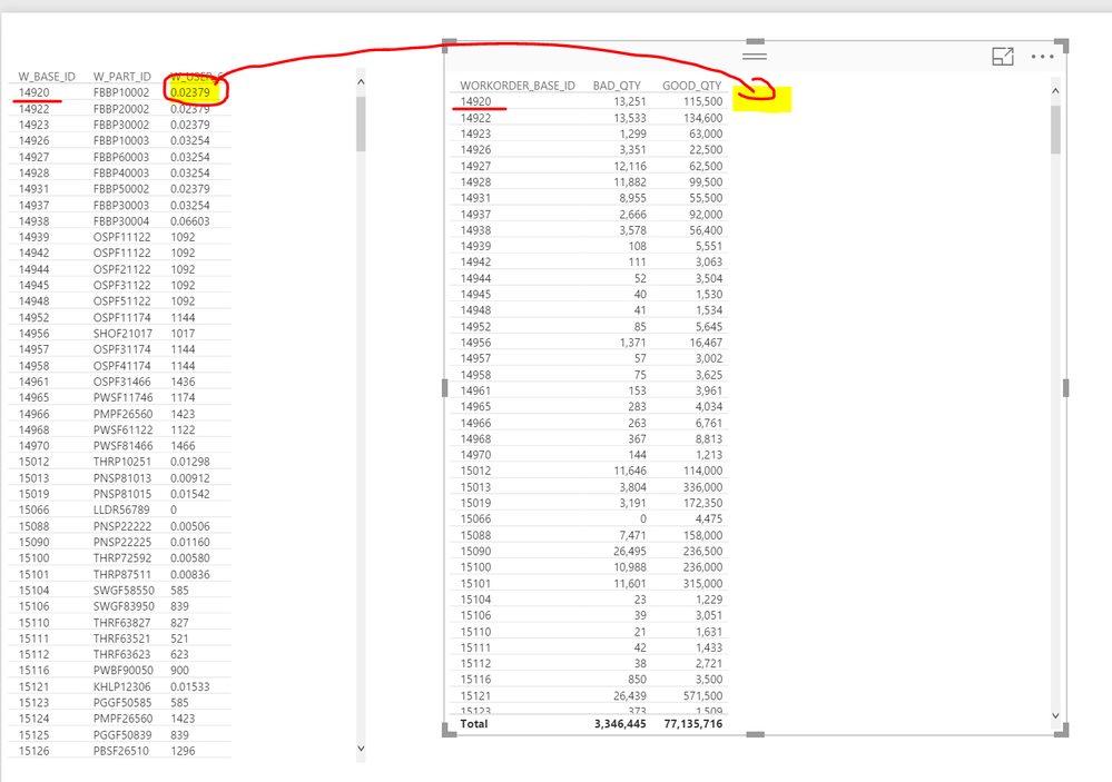 this is data of 2 tables