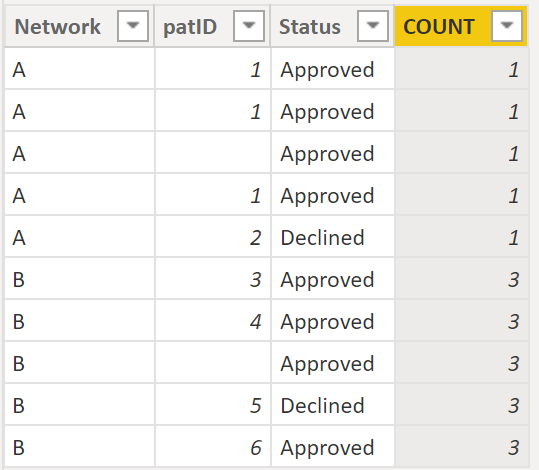Solved: DAX - Discarding Null values - Microsoft Fabric Community