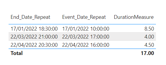 Solved: Time Subtractions - Microsoft Fabric Community