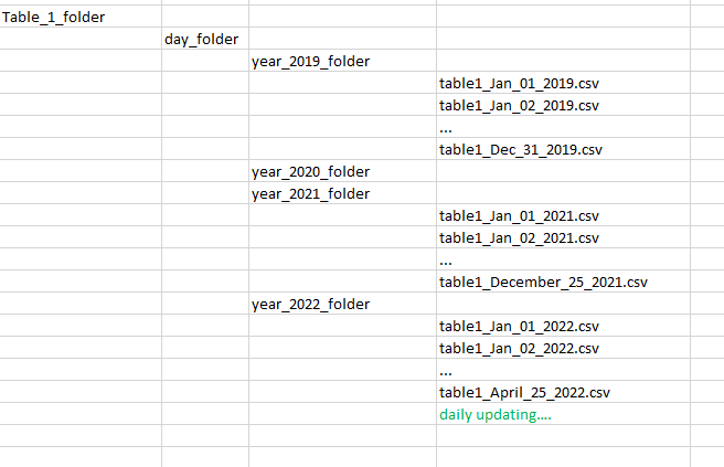 solved-import-multiple-files-from-multiple-folders-and