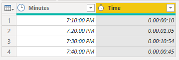 Need to calculate the datetime difference between ... - Microsoft ...