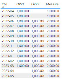 Solved: Split a value over next 12 months - Microsoft Fabric Community