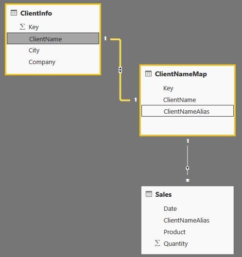 Client Name Relationships 2.JPG