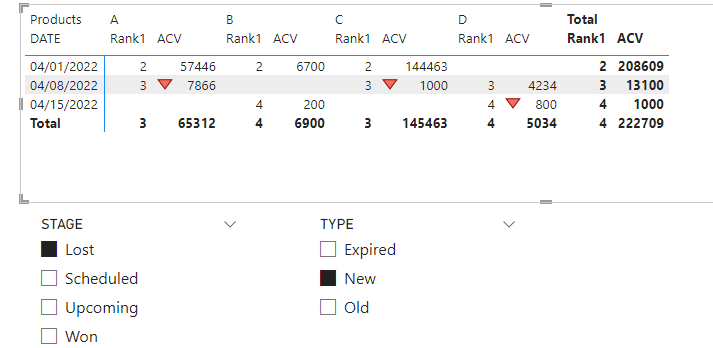 Solved: Trying to add filters in DAX formula - Microsoft Fabric Community
