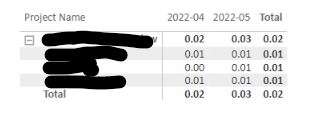 Solved: Matrix Totals Incorrect - Microsoft Fabric Community