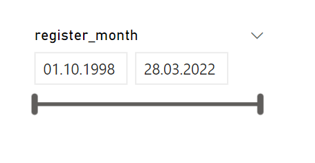 Solved: Weird display issue of date slicer - Microsoft Fabric Community