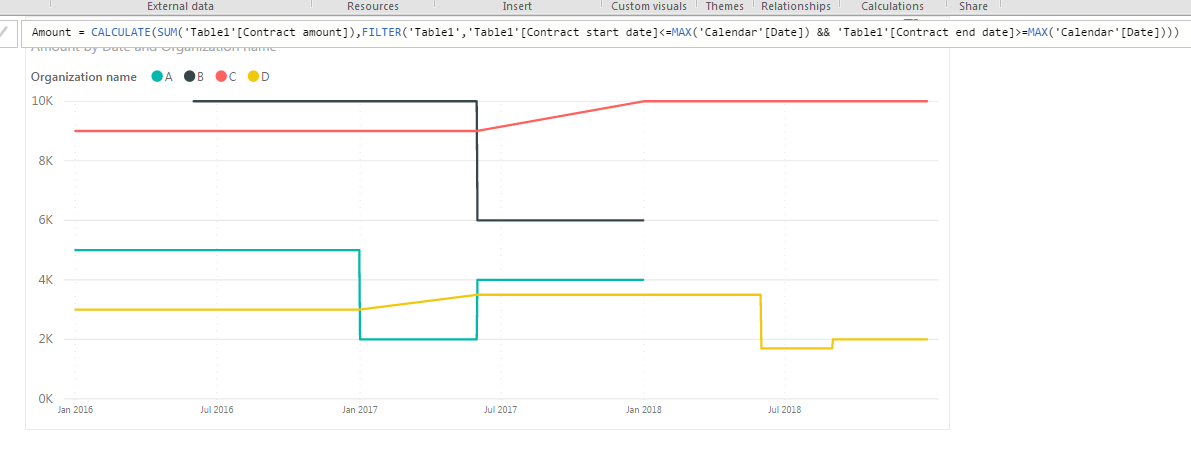 Sum by date with Start date and End date - Microsoft Fabric Community