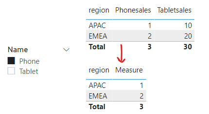 Solved: If then in DAX Calculation - Microsoft Fabric Community