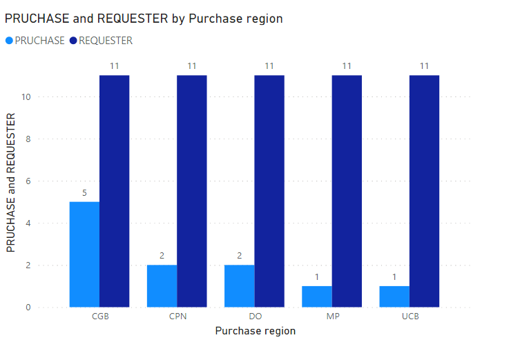 Dynamic Clustered Column Chart - Microsoft Fabric Community