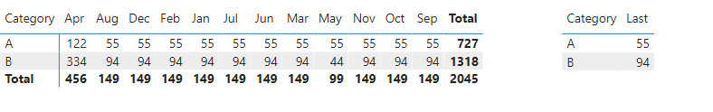 Solved: I want to get last column value of matrix table in ...