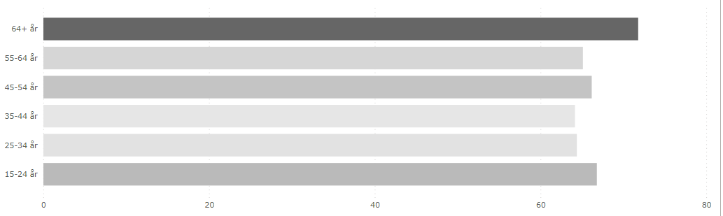 Measure to calculate average based on 1 filter onl... - Microsoft ...