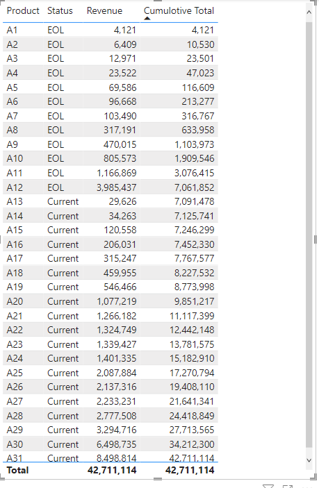 Solved: Cumulative total by group and sum - Microsoft Fabric Community