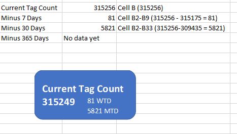 Solved: Calculated Measure/Column to show difference in va ...