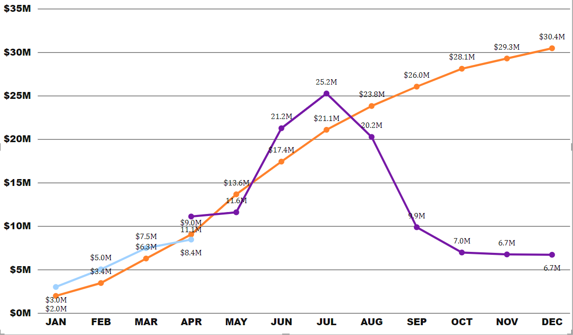 Creating a forecasting plot that only returns valu... - Microsoft ...