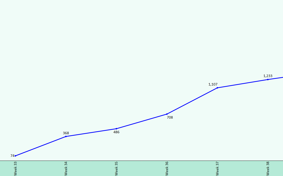 Solved: Running SUM (LINE CHART)- Help Please - Microsoft Fabric Community