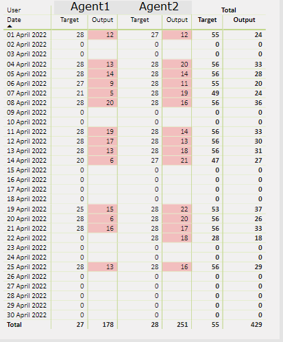 DAX Total does not match sum of rows - Microsoft Fabric Community