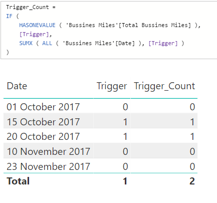 Solved: Sum of a measure in row total - Microsoft Fabric Community