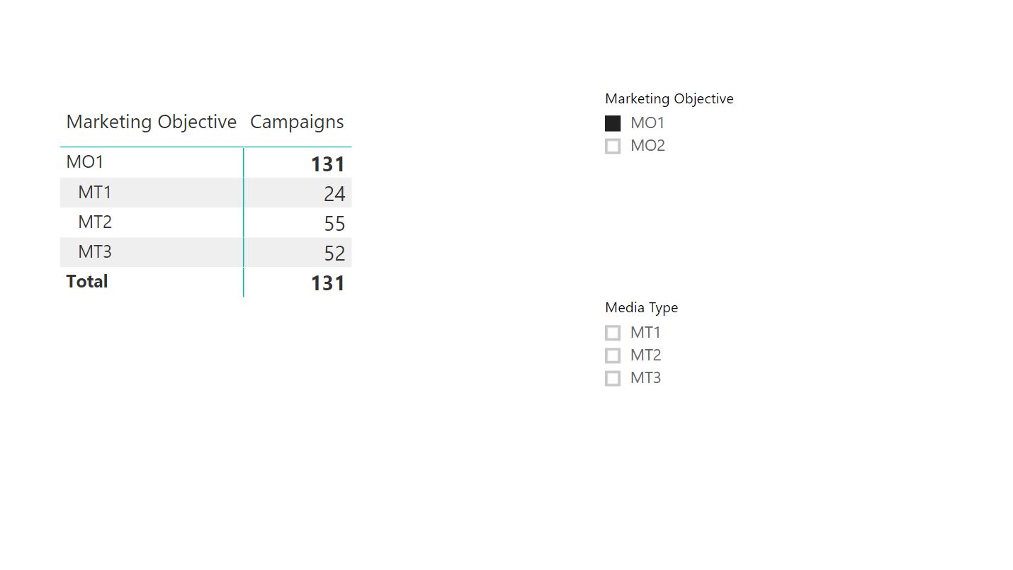 Solved: Create Dynamic DAX Table Filtered By Slicer From A ...