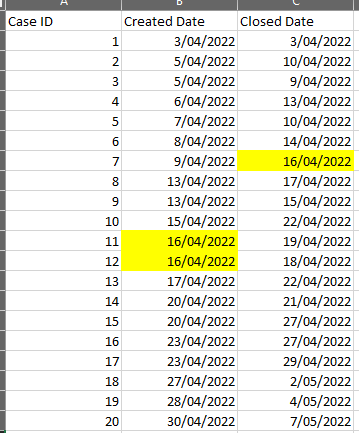 multiple dates on axis - Microsoft Fabric Community