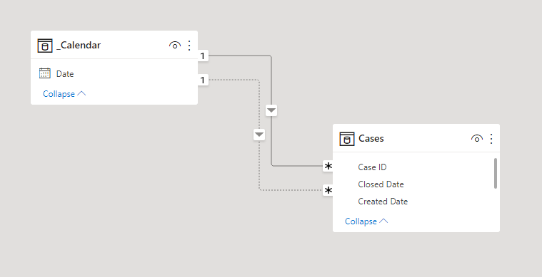 multiple dates on axis - Microsoft Fabric Community