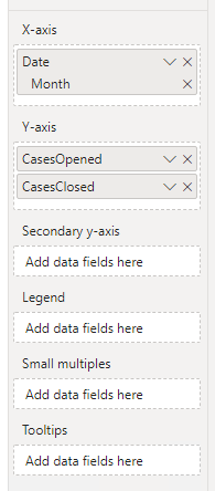 multiple dates on axis - Microsoft Fabric Community