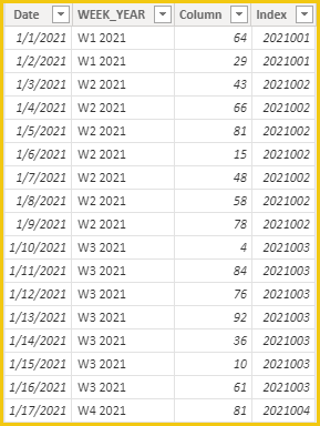 Solved: Week sorting issue - Microsoft Fabric Community