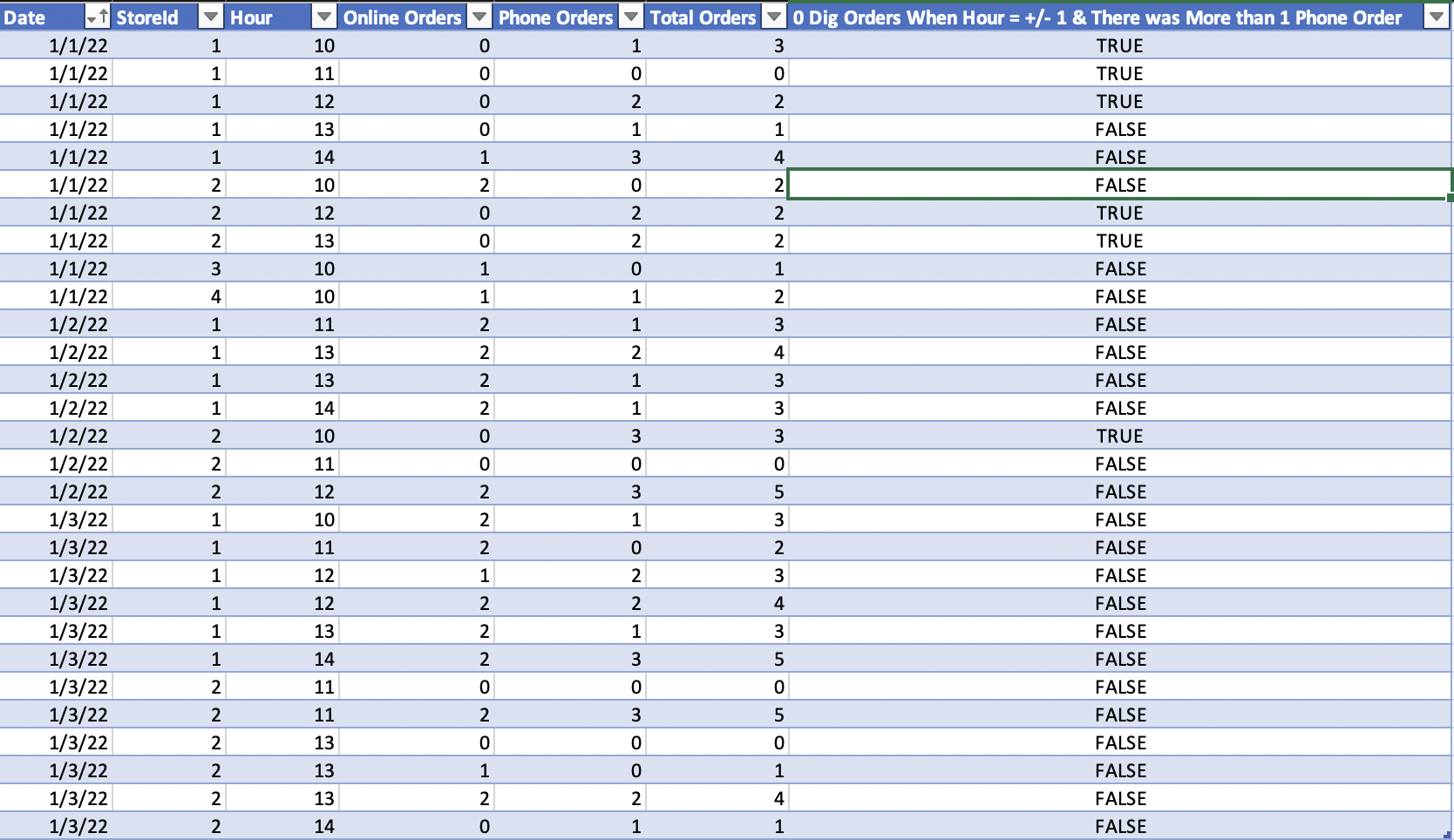 Sum Aggregated Values With Multiple Filters based ... - Microsoft ...