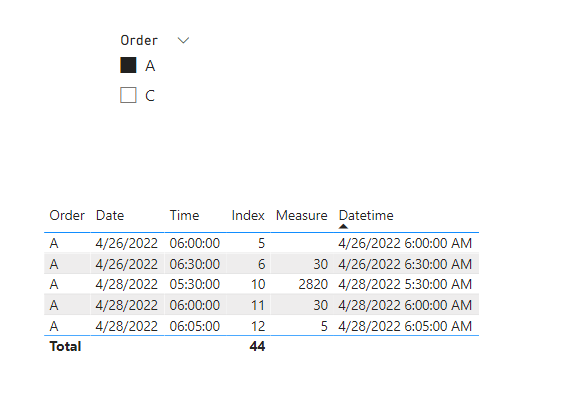 Solved: Calculate time difference in one column - Microsoft Fabric ...