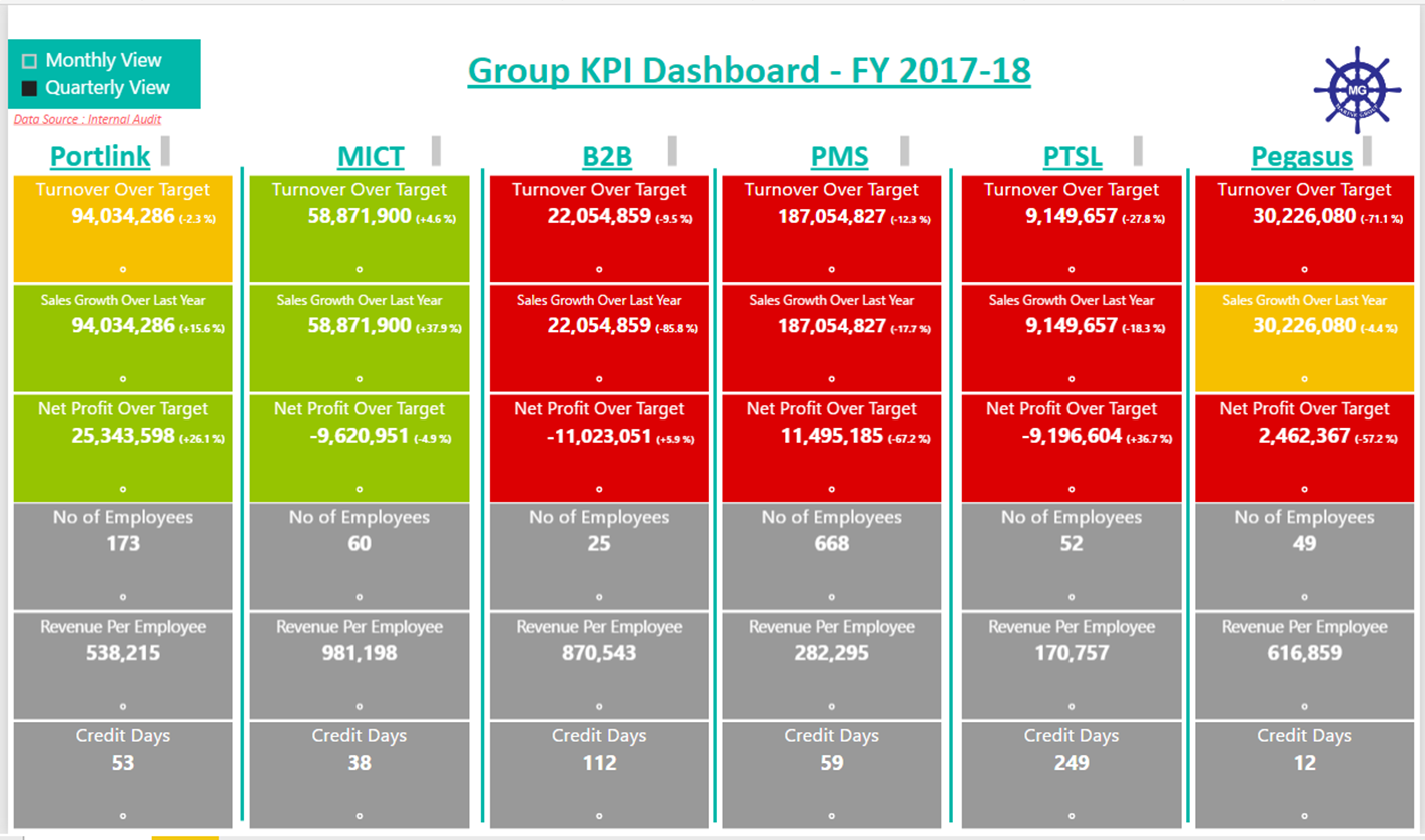 KPI - Microsoft Fabric Community