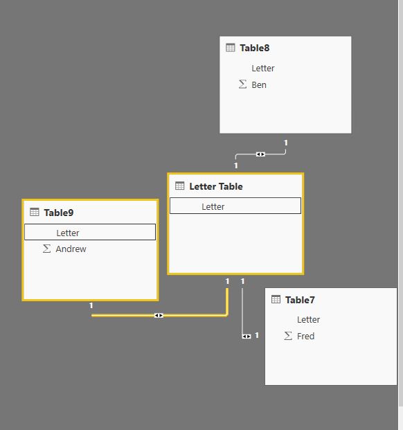 Solved: Matrix automatically summing columns - Microsoft Fabric Community