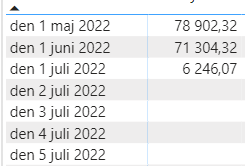 Filter a table twice and populate every date with ... - Microsoft ...