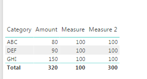 Solved: Sum of values by date for each category - Microsoft Fabric ...