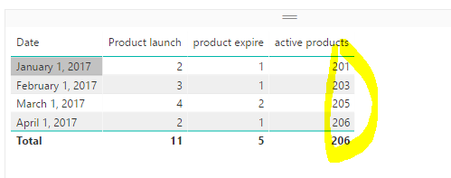 Solved: Calculation within a table - Microsoft Fabric Community