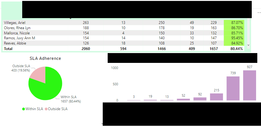 Solved: Can visuals show total instead of % of total? if s ...