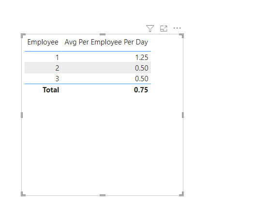 Solved: Count Dates to get Average - Microsoft Fabric Community