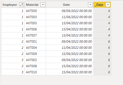Solved: Count Dates to get Average - Microsoft Fabric Community