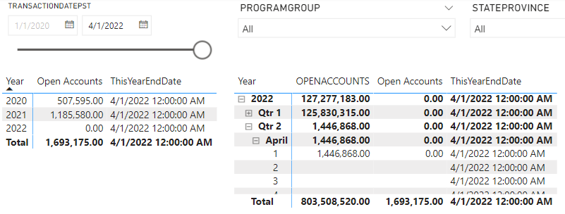 Solved: Calculated Column Doesn't work for current year on ...