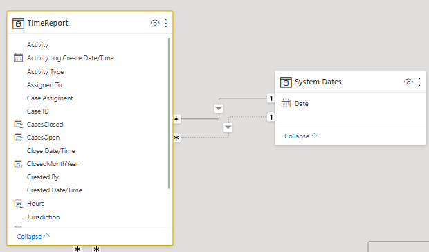 multiple dates on axis - Microsoft Fabric Community