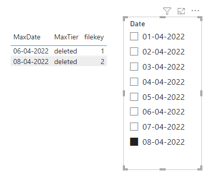 Solved: DAX expression to get the latest value of a field ...