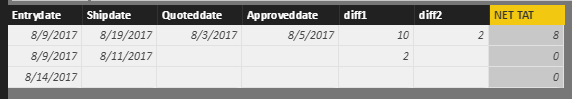 Solved: new calculated column using dates - Page 2 - Microsoft Fabric ...