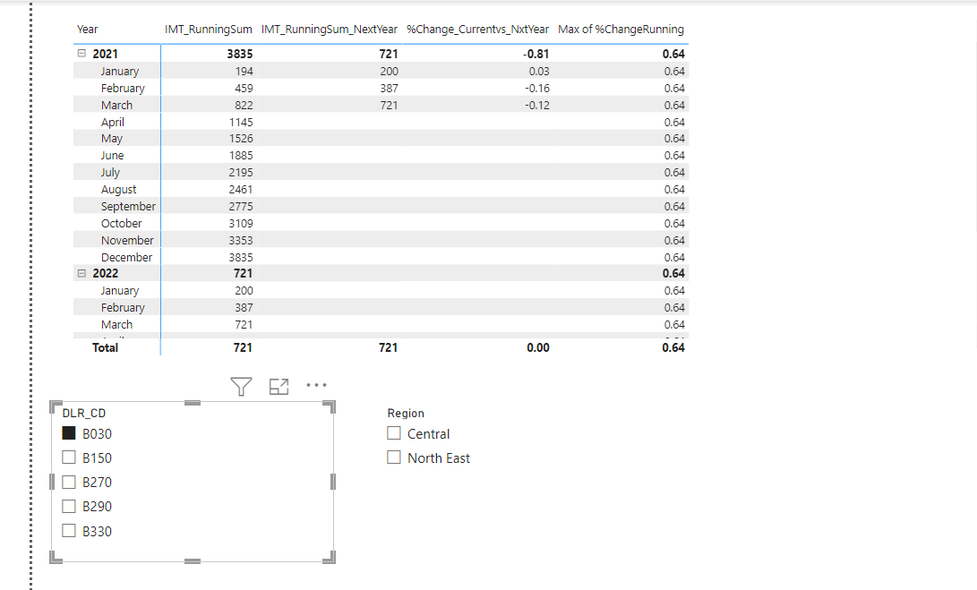 DAX - How to get the dynamic max value from other ... - Microsoft ...