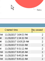 Calculation time difference between two time value... - Microsoft ...