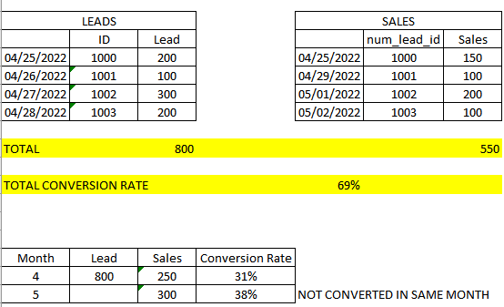 Solved: Relative Conversion Rate - Microsoft Fabric Community