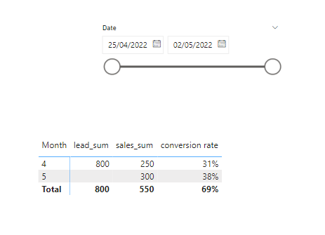 Solved: Relative Conversion Rate - Microsoft Fabric Community